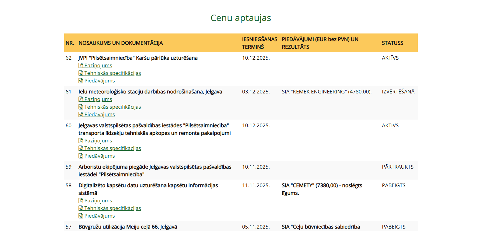 Cenu aptauju saraksts