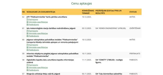 cenu_aptaujas_small Cenu aptauju saraksts