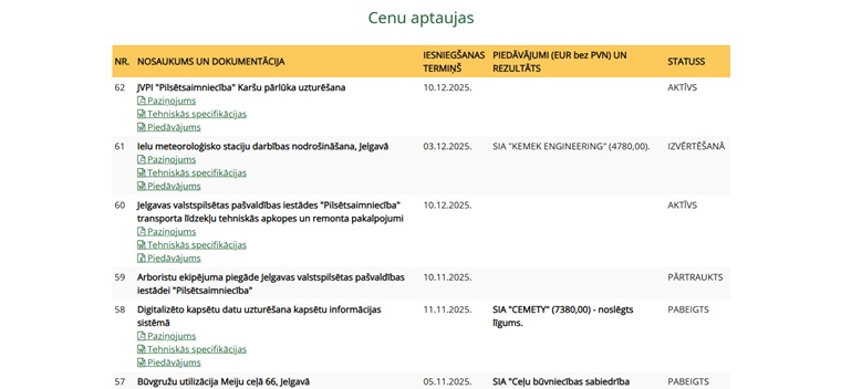 Informācija par JVPI “Pilsētsaimniecība” cenu aptaujām publicēta iestādes tīmekļvietnē