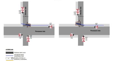 Skolas Satiksmes shēma Skolas un Pavasara ielu krustojumā. Attēlota kabeļu trases izbūve, rakšanas zonas un brīdinājuma zīmes par ceļu darbiem un joslu sašaurinājumu.